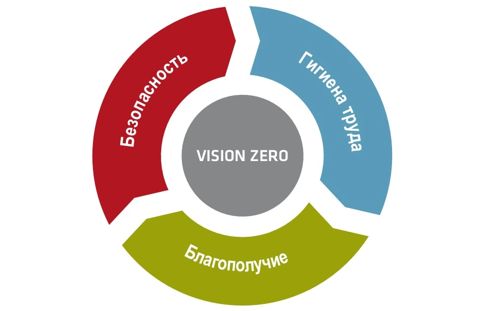 На Могилевщине проходит Неделя нулевого травматизма